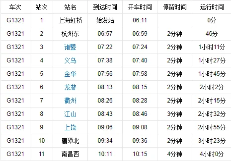 g7791高铁时刻表查询(g1209高铁时刻表)2
