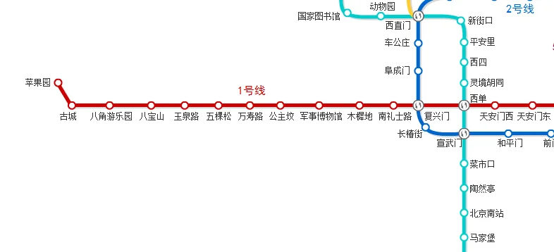 北京地铁1号线到八角游乐园下应该走哪个出口（地铁1号线八角地铁站）