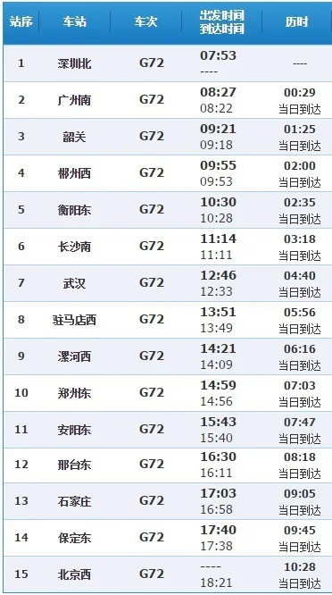 高铁72次到北京时间（g72高铁时刻表）