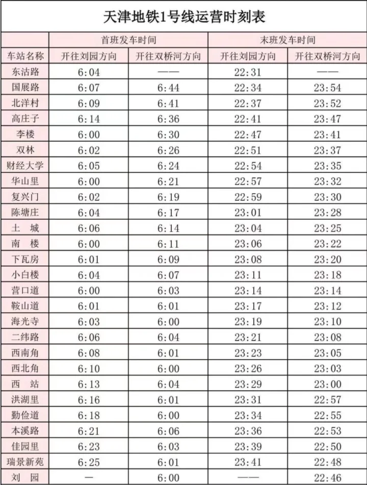 天津地铁早上几点开始运行(天津一号线地铁站点几点开始)6