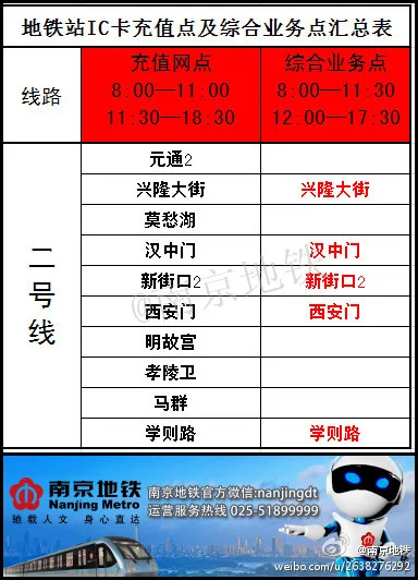 南京地铁12线哪些站可以充值公交卡最好是具体站还有充值时间（南京地铁月票充值）2
