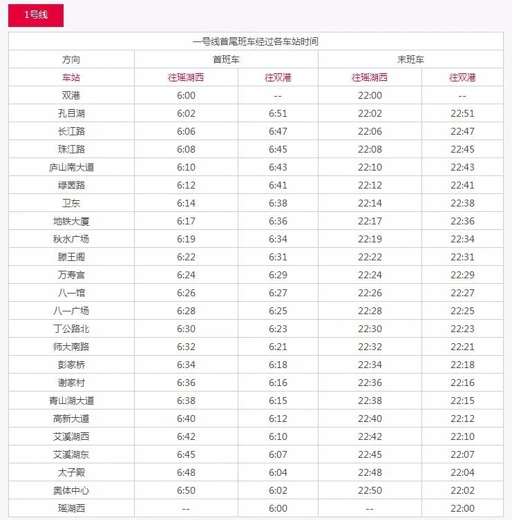 南昌地铁1号线时间表晚上八一广场站是几点到(2019南昌地铁一号线时间)5