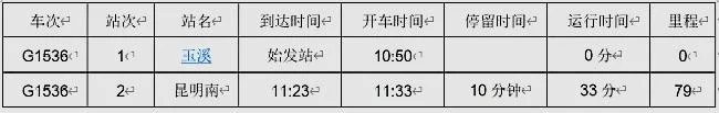 昆明到底有几条高铁线路具体站点是哪些谢谢（云南到昆明高铁）3