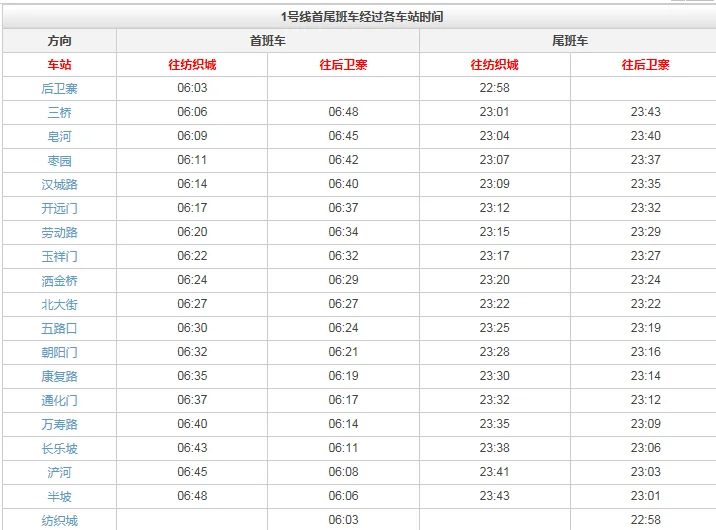 西安地铁一号线线路及时间（西安地铁1全程多长时间）