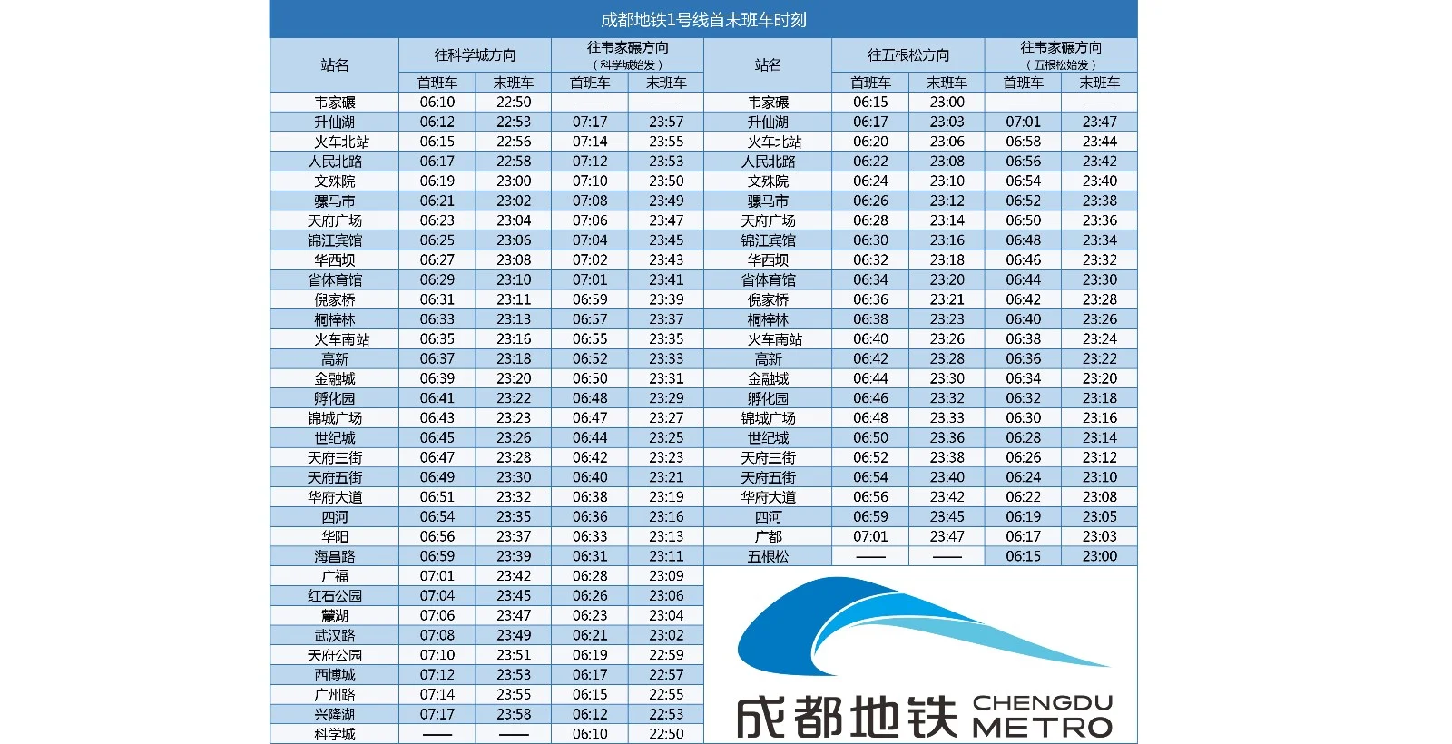 成都地铁几点上班几点下班（成都地铁晚上到几点）3