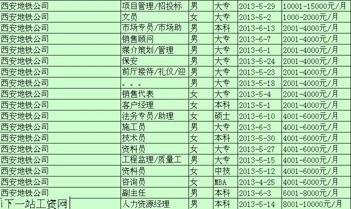 地铁正式员工工资待遇如何谢谢!(西安地铁员工工资如何)2