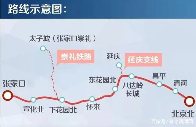 京张高铁线路图（京张高铁最新规划图）4