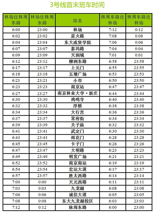 南京地铁3号线最迟一班运行时间是几点钟（南京地铁3号线什么时候到秣陵）2