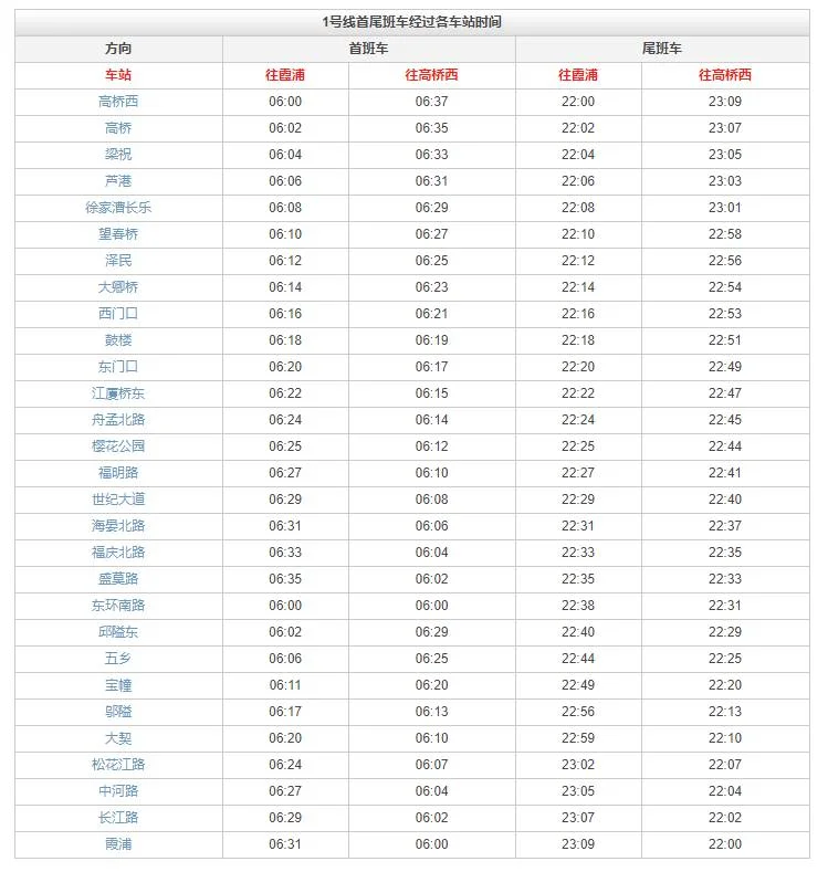 宁波轻轨1号线的路线图及站点设置（宁波轨道交通一号线介绍）2
