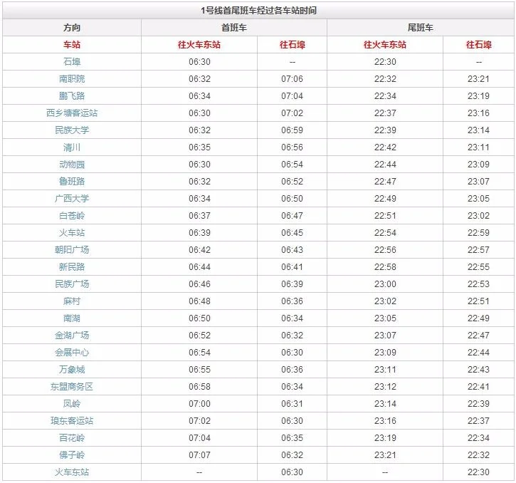 广西南宁地铁早上发车时间是几点钟末班车又是几点（南宁东到南宁站地铁最后一班车几点发车时间）2