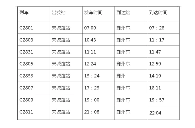 开封到商丘的铁路名称叫什么(开封铁路线路)2