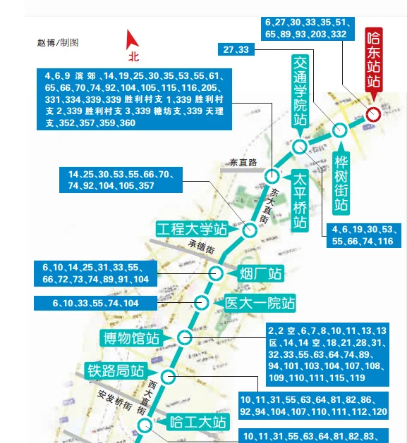 哪个城市的地铁线路图（哈尔滨市地铁线路图）