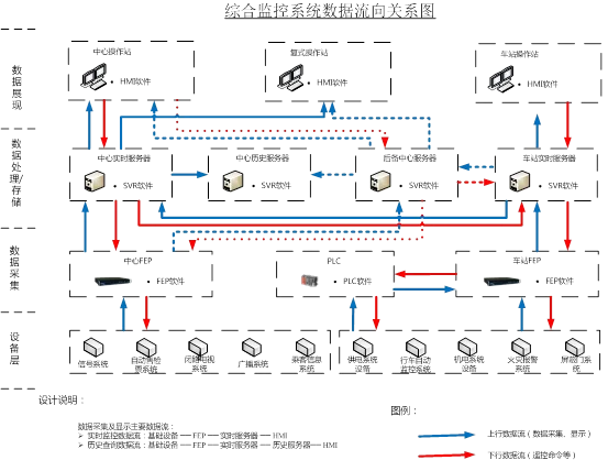 上海地铁站的监控视频一般保留多长时间（地铁站监控总室）