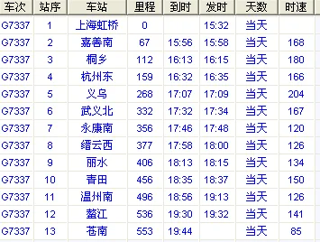 上海到杭州高铁列车时刻表（g7337高铁时刻表查询）