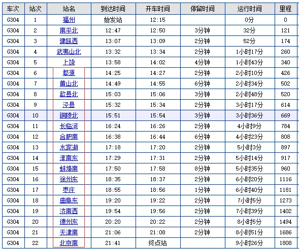 婺源至北京南g3o4高铁途中经过哪些站(婺源至北京高铁)1