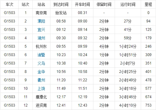 从南昌到杭州市高铁开车时间表和沿途停靠站（上饶到长兴高铁时刻表）3