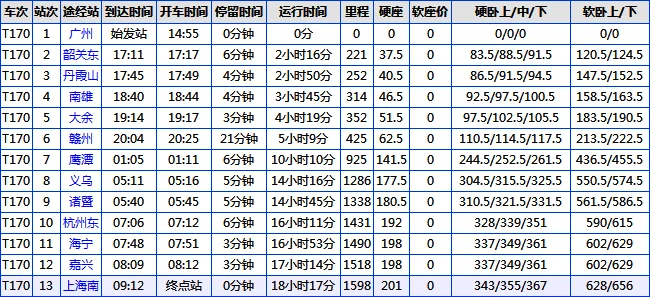 丅170火车属哪个铁路局(170铁路)1