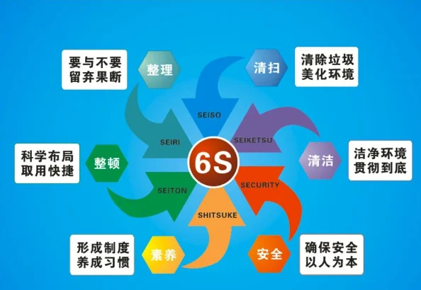 6s管理制度具体有哪些内容（北京地铁6s管理办法）1