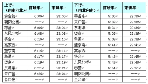 望京南地铁到北京站怎么走(望京南地铁站图片)