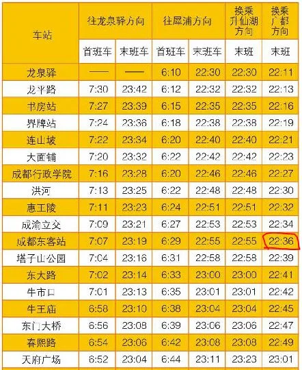 成都东坐几号地铁到环球中心（环球中心到成都东站地铁要多少时间）