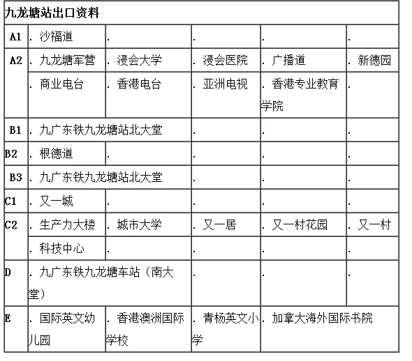东铁九龙塘站如何下地铁（九龙塘地铁站有大型广场吗）