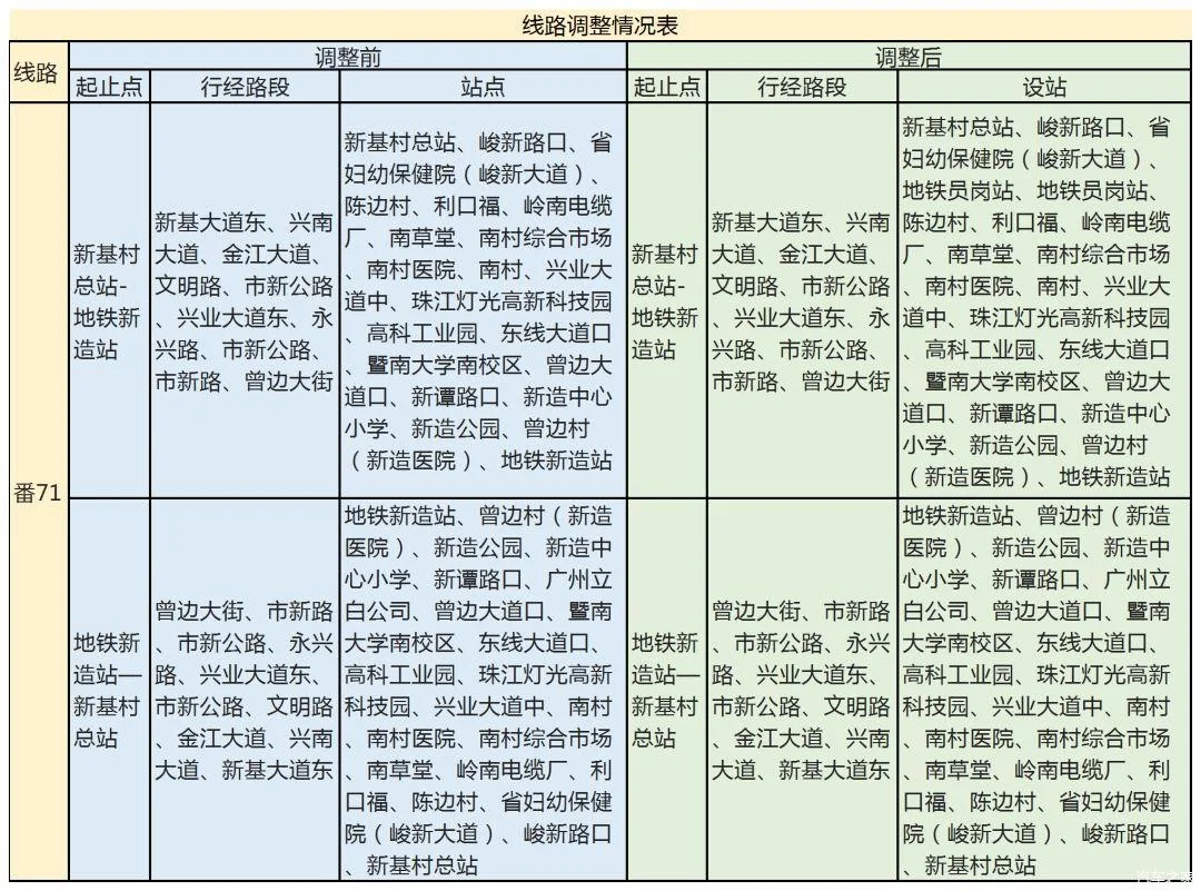 广州南站到新造（地铁站）怎么走（新造地铁站公交）