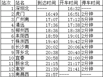 宜春高铁经过哪些站点(虎门至宜春高铁)2