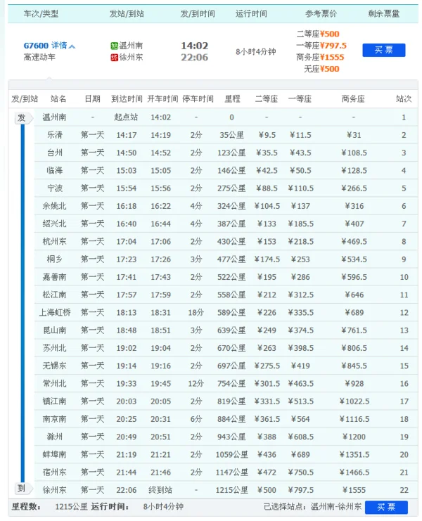 过哪些站 高铁350经过哪些站（g7350高铁经过的站点）2