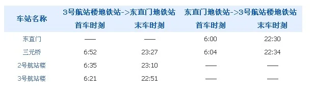 北京地铁机场线从东直门开出后先到T3还是先到T2(北京地铁东直门到机场)