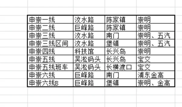 上海公交申崇线线路有几条时刻和票价是多少配车多吗（上海地铁申崇二线高清全图）
