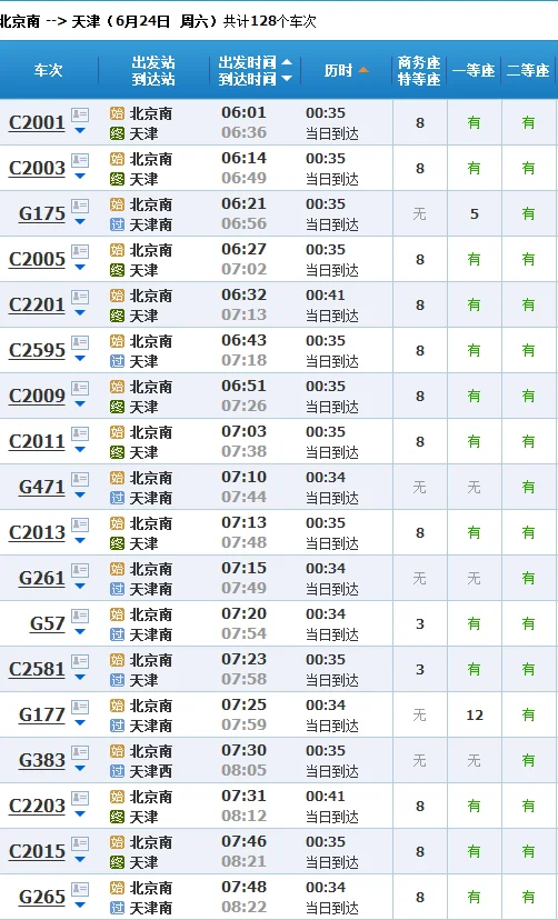 从天津高铁站到天津之眼怎么去 （地铁或者公交）（天津南站地铁几号线到天津之眼）2