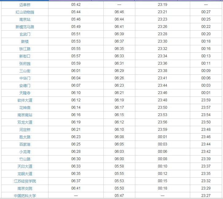 南京地铁的运营时间到晚上几点（南京s1地铁最晚几点）1