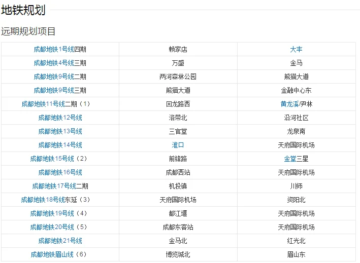 成都地铁路线（成都地铁23号线广汉）