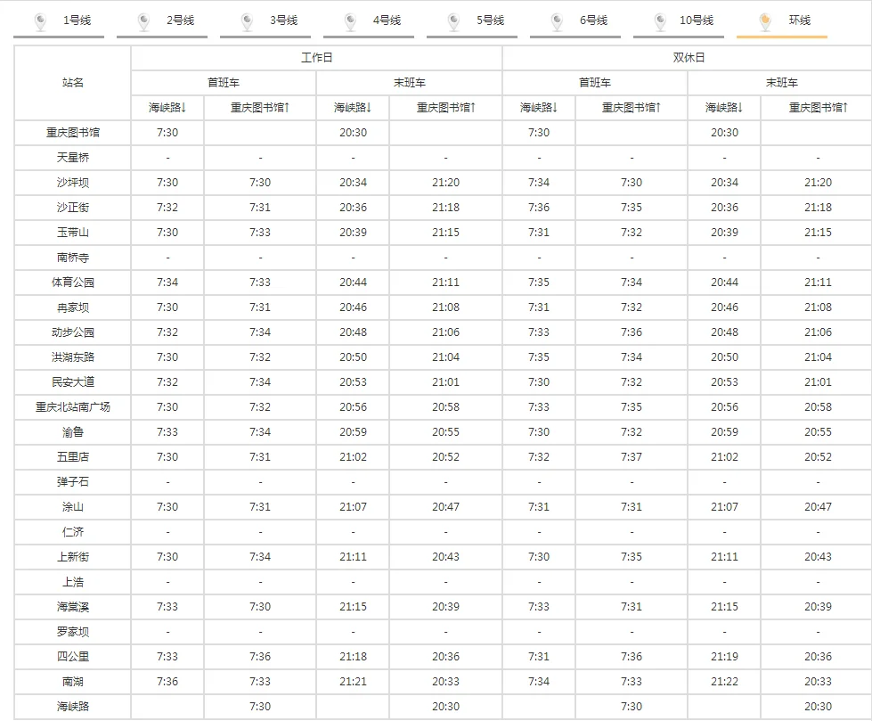 沙坪坝三峡广场地铁是几号线（重庆轨道交通环线到三峡广场）2
