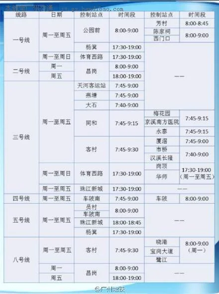 上海三号线地铁晚上几点停掉（三号线地铁限流时间）4