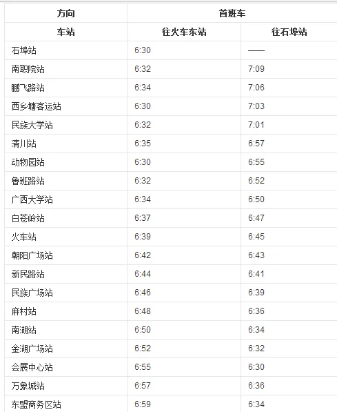 南宁下火车坐地铁一号线到南宁东站大约多长时间(南宁一号地铁全程时间)2