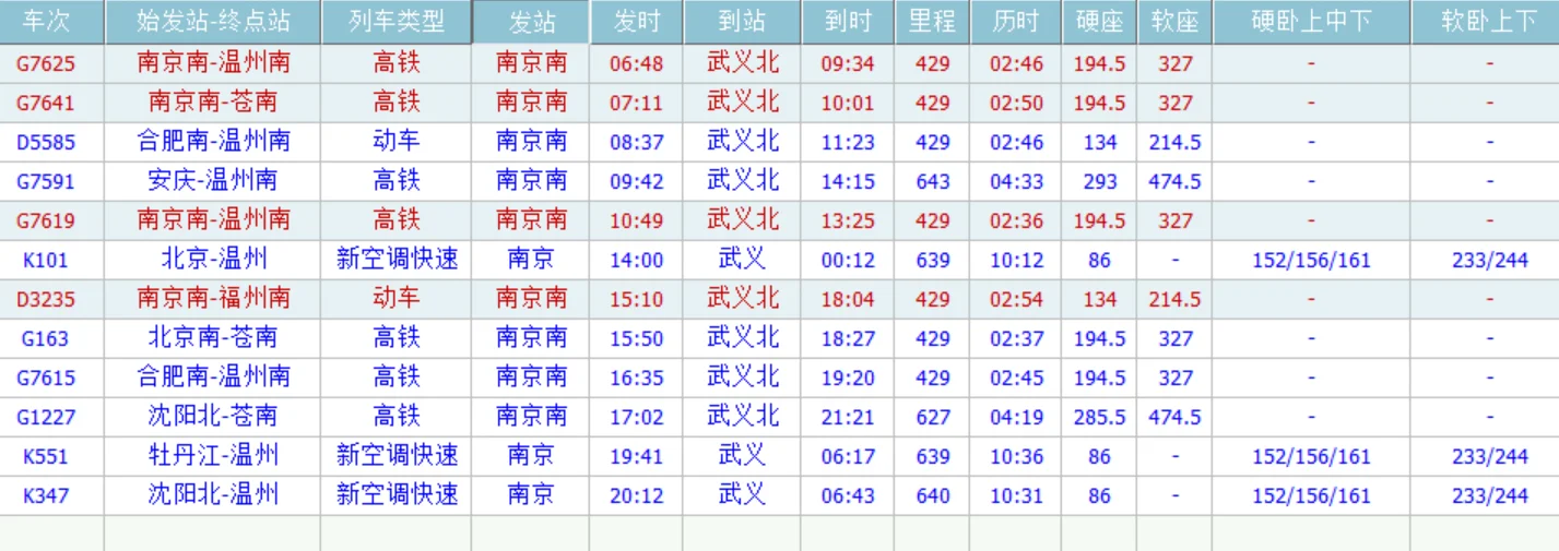 高铁G7632途经那些站点查询（武义到南京高铁时刻表）2