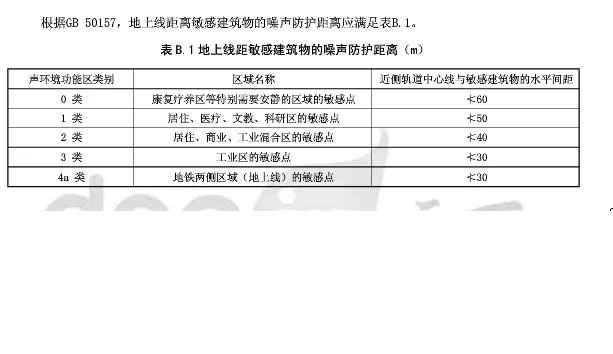 地铁轨道控制线退界多少(武汉地铁与建筑物控制距离是多少)2