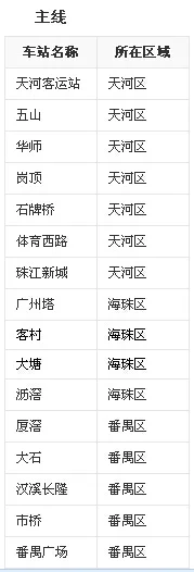 从广州东站地铁3号线转几号线到广州火车站（广州火车站怎样转地铁3号线地铁站）