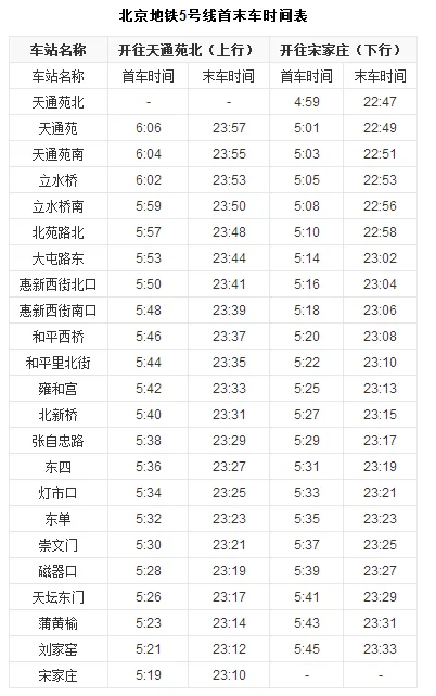 北京地铁5号线站点需要详细的谢谢（北京地铁5号线全程视频下载）