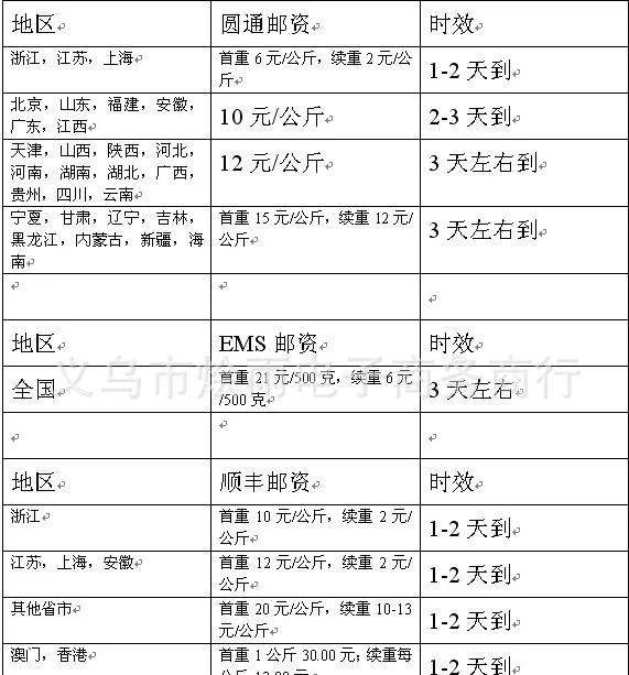 高铁动车行李托运如何办理（高铁宅急送）5