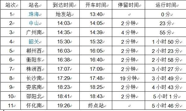 12316高铁开往珠洲西时间表（株洲至珠海高铁时刻表）