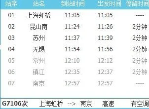 深圳D开头去往广州东站的高铁是在深圳哪里坐的（7106高铁）5