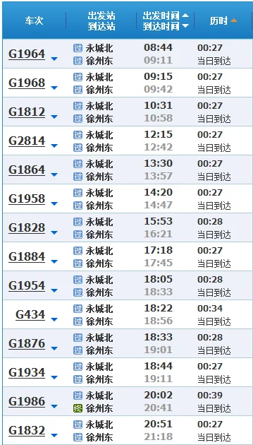 永城北站有到新乡的高铁吗（永城北到深圳的高铁）7