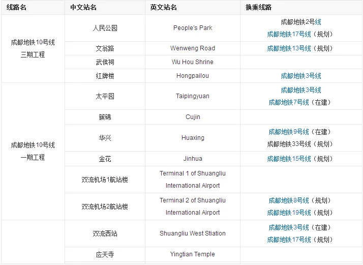 亲成都地铁坐几站要加钱（成都地铁十个站多少钱）