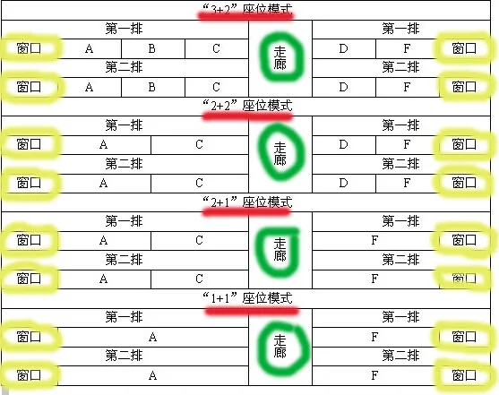 高铁座位分布图二等座（g高铁座位）4