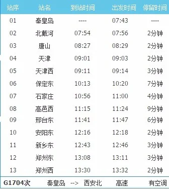 从郑州坐高铁去秦皇岛（郑州到秦皇岛高铁）5
