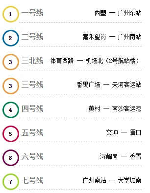 广州地铁路线有几条（广州有条地铁线路）