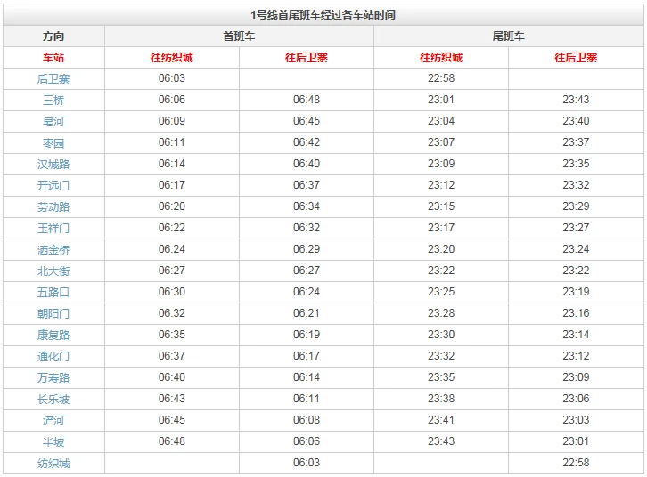 西安地铁几号线到后围寨（西安北客站到后卫寨坐地铁）
