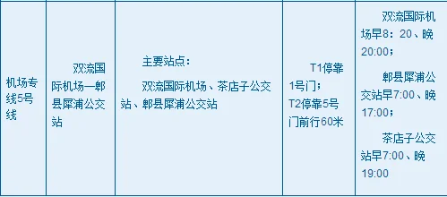 成都双流机场T2到茶店子车站怎么坐车最快（成都双流机场地铁到茶店子坐几号线）2